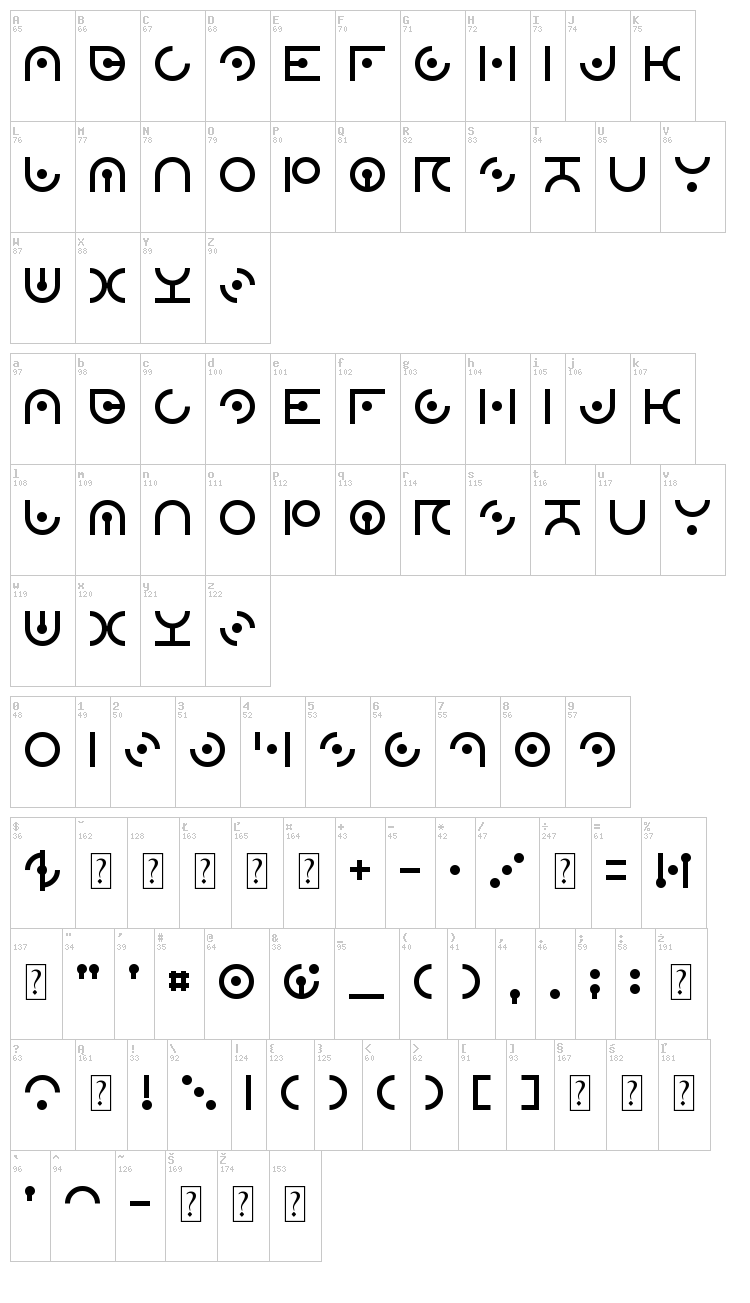 Zdyk Sagittarius font map